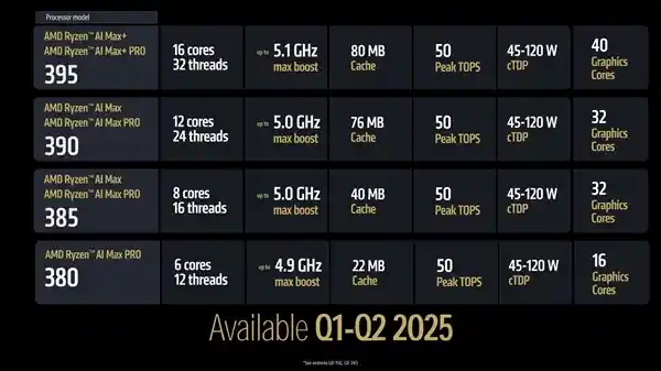 【AMD震撼亮相！2022年重磅新品大揭秘】