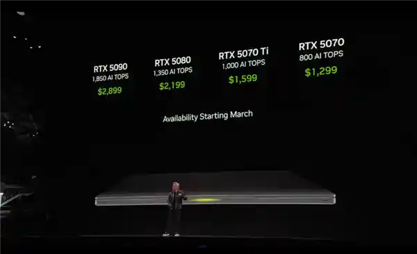 RTX 50系列游戏本强势登场，全新Ti版震撼发布！