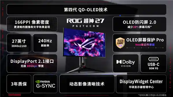 CES 2025：ROG超神27 PG27UCDM显示器引爆科技界狂潮