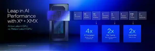 英特尔酷睿Ultra 200HX/H系列：150W高效输出，打造暴力性能