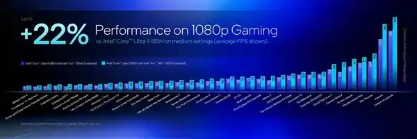 英特尔酷睿Ultra 200HX/H系列：150W高效输出，打造暴力性能