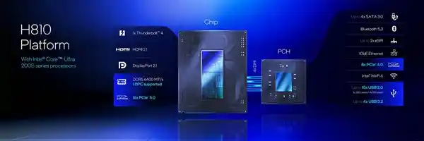 英特尔酷睿Ultra 200HX/H系列：150W高效输出，打造暴力性能