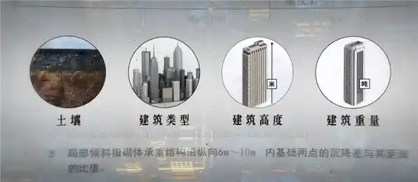房屋下沉问题频发，解决之道何在？