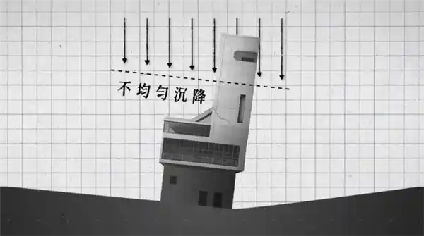 房屋下沉问题频发，解决之道何在？