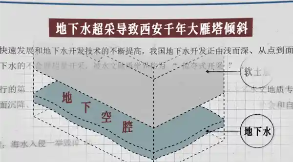 房屋下沉问题频发，解决之道何在？