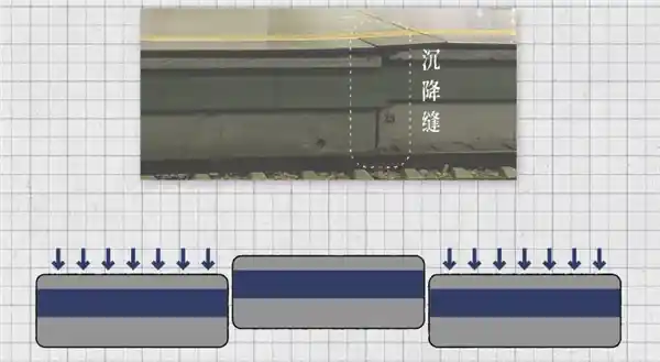 房屋下沉问题频发，解决之道何在？
