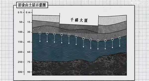 房屋下沉问题频发，解决之道何在？