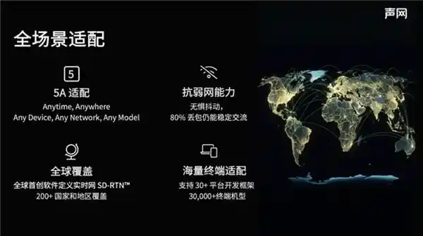 声网推出全新AI引擎，支持一键接入DeepSeek等主流大模型！