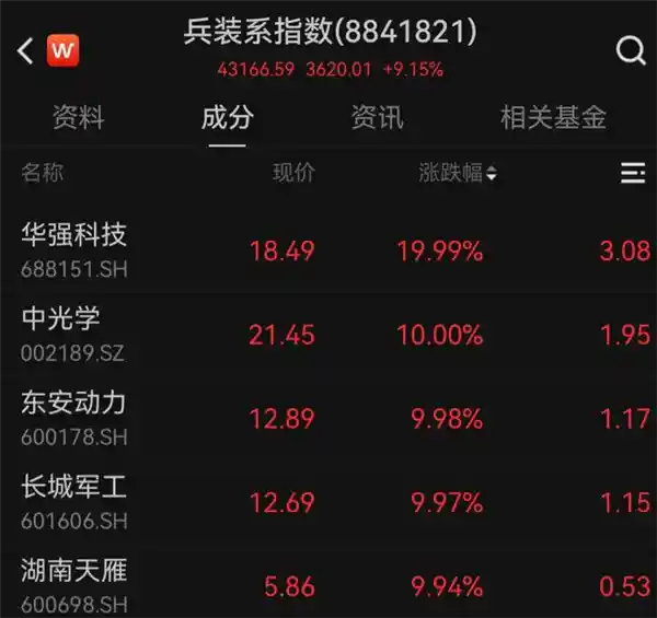 东风长安或重组传闻引发股价暴涨，涨幅超过85%！最新官方回应来了