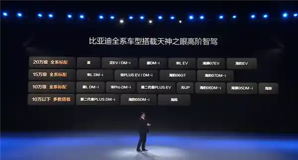 全系标配10万起！比亚迪最新智能车型发布：多达20款全新选择