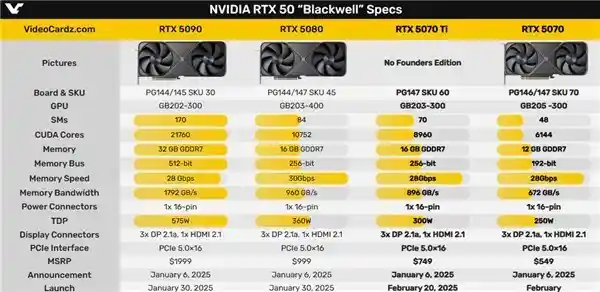 RTX 5070 Ti 即将发布，抢购难度再升级_NVIDIA RTX 5070 Ti 最新动态