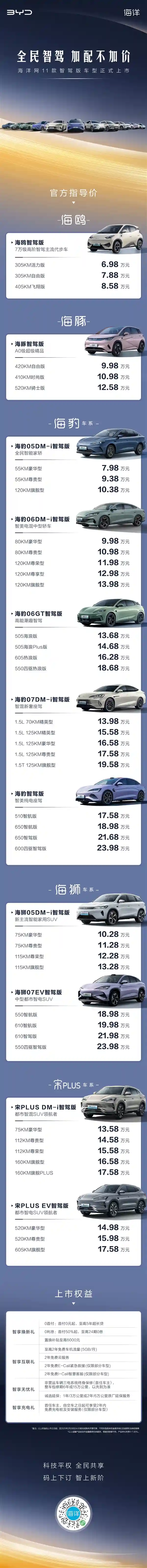 全民智驾惊喜来袭！比亚迪海洋网11款智驾版无加价，售价6.98万起
