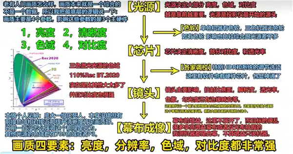 2025年震撼市场！当贝F7 Pro投影仪：五年依旧强势！