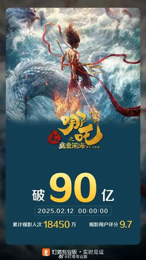 《哪吒之魔童闹海》票房狂飙，突破90亿！预计将冲击151亿大关!