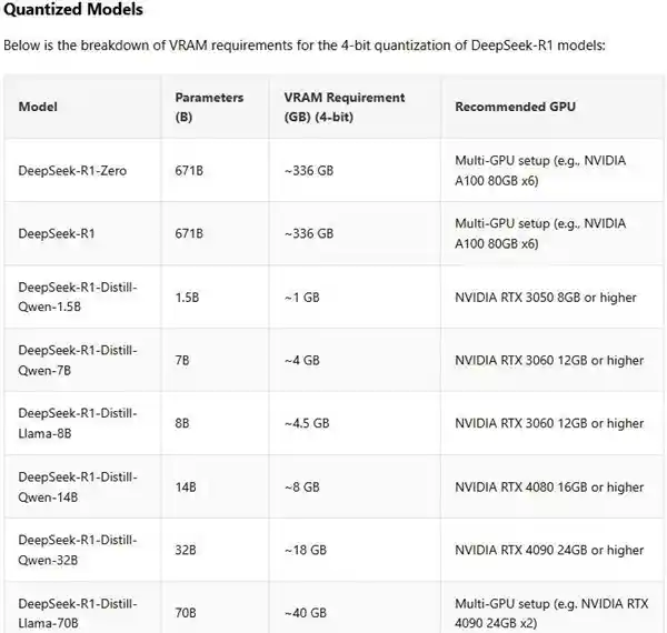打造你自己的DeepSeek：一步步教你如何在本地部署这款炙手可热的搜索引擎！