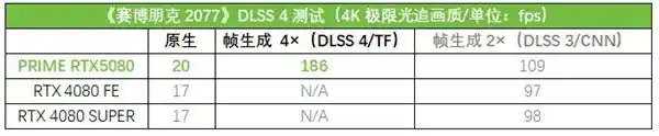 华硕PRIME大师显卡：游戏创作全能，Ai玩家利器！