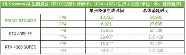 华硕PRIME大师显卡：游戏创作全能，Ai玩家利器！