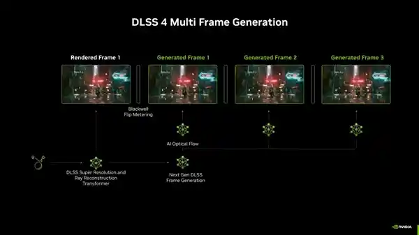 全新DLSS4技术搭载！华硕5080显卡4K光追帧率破200！