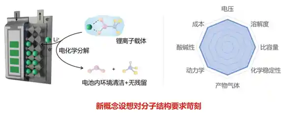 锂电池焕发新生！复旦大学科研团队再现新突破