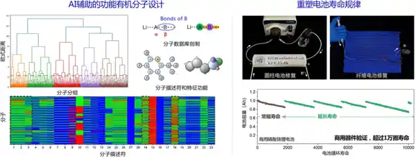 锂电池焕发新生！复旦大学科研团队再现新突破