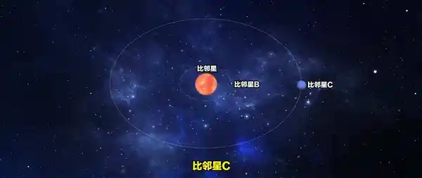 三体星系异种粒子入侵！太阳系陷入未知危机！