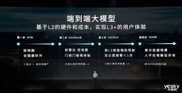 华为小鹏率先引领国产汽车迈向L3高阶智能驾驶时代