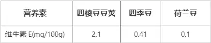 豆角维生素E之王，全身皆宝！