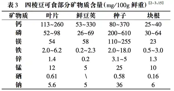 豆角维生素E之王，全身皆宝！