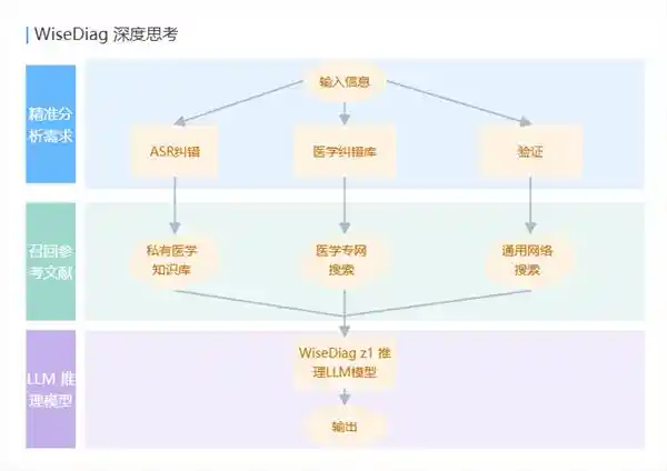 杭州科技七小龙WiseDiag-Z1医学领域性能测试全球领先，刷新行业记录