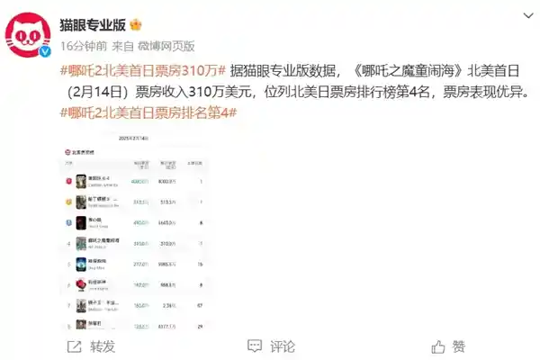 《哪吒2》北美首日票房破2200万！全球前十仅差30亿，《狮子王》将被超越！