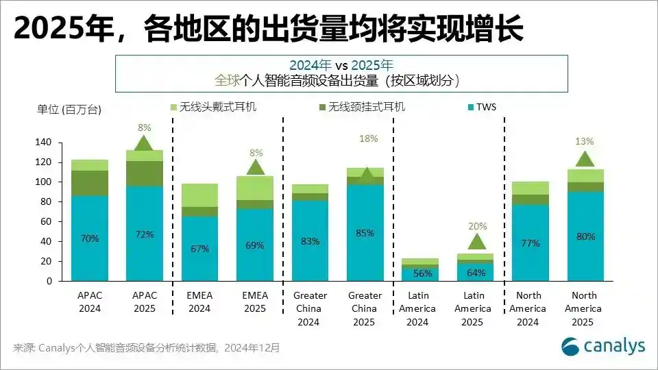 智能音频迎来革命性变革！2025年即将迎来两大前沿技术升级