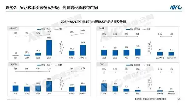 TCL MiniLED电视引领画质革新，万象分区技术助力再登高峰