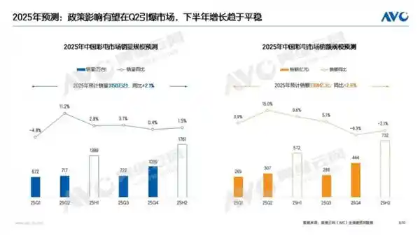 TCL MiniLED电视引领画质革新，万象分区技术助力再登高峰