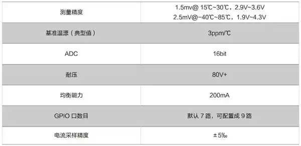 上海海思推出全新自研BMS AFE芯片：为电动汽车电池安全保驾护航