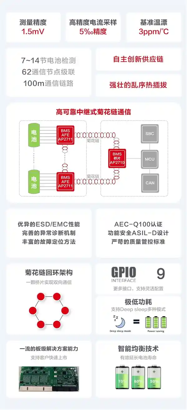 上海海思推出全新自研BMS AFE芯片：为电动汽车电池安全保驾护航