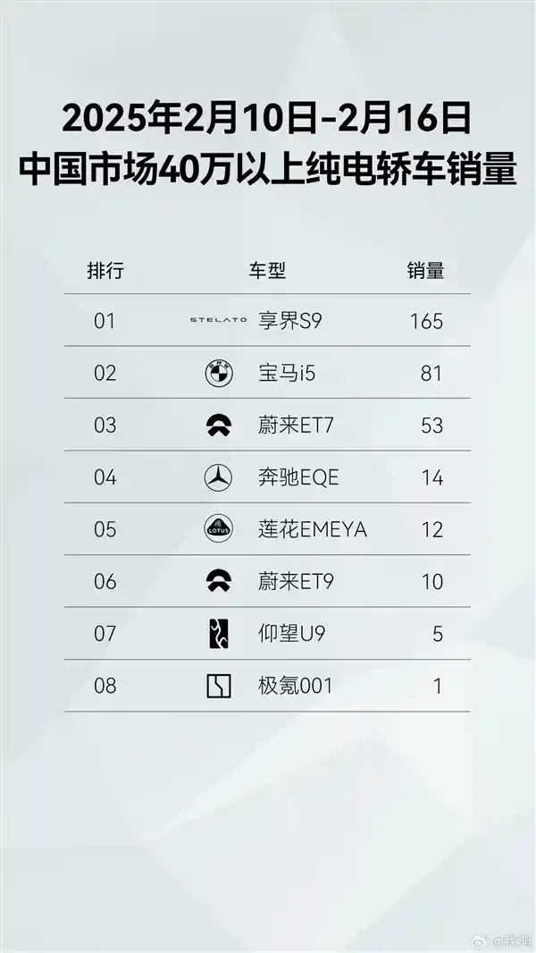 鸿蒙智行开年销量大爆发！全系车型销量突破4.3万台