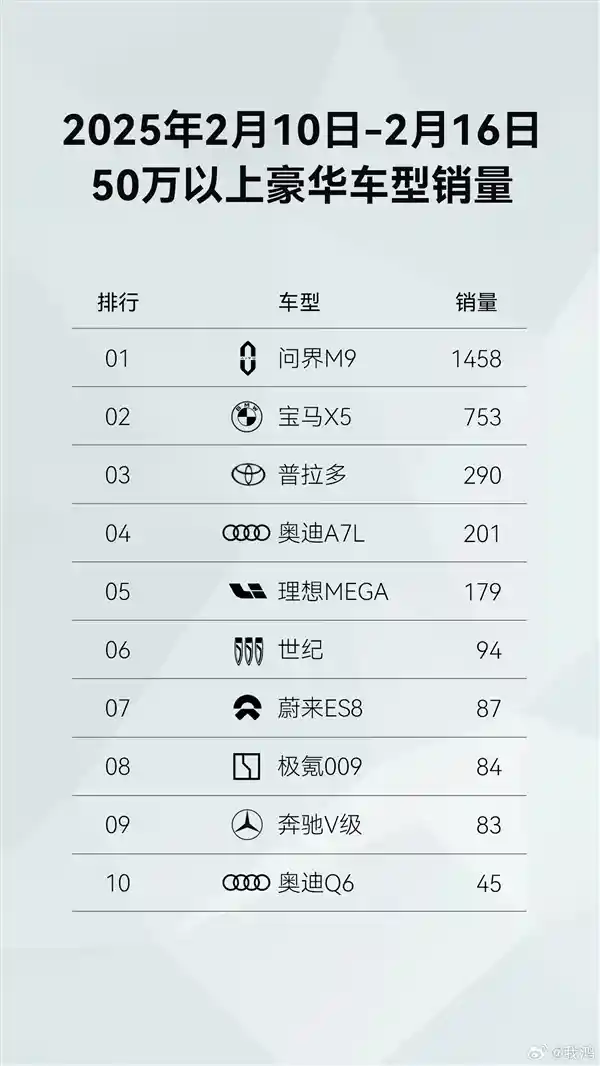 鸿蒙智行开年销量大爆发！全系车型销量突破4.3万台