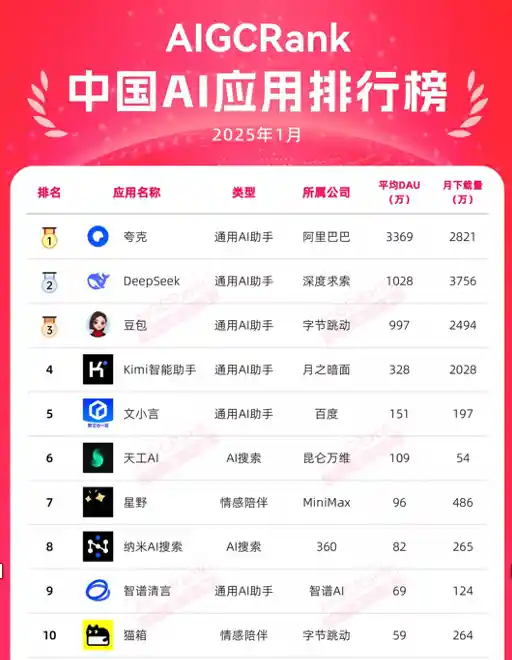 阿里AI To C业务大规模扩张：数百岗位开放，马云亲临现场！
