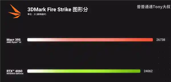 AMD全新Radeon 8060S集显问世！性能超越桌面RTX 4060，震撼首测揭秘
