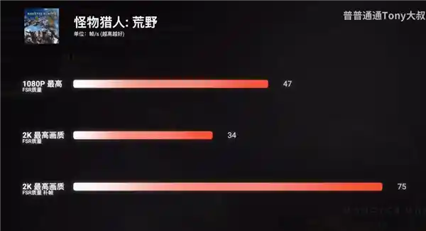 AMD全新Radeon 8060S集显问世！性能超越桌面RTX 4060，震撼首测揭秘