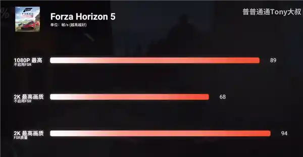 AMD全新Radeon 8060S集显问世！性能超越桌面RTX 4060，震撼首测揭秘