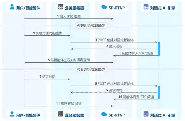 突破！15分钟让DeepSeek开口说话，声网AI引擎震撼亮相
