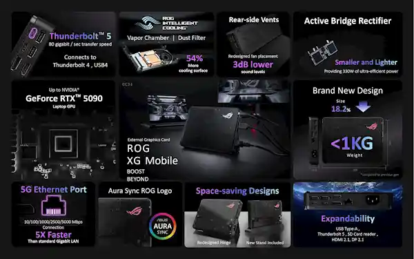 【硬核玩家福音！ROG最强显卡扩展坞不到1公斤就能硬塞RTX 5090】