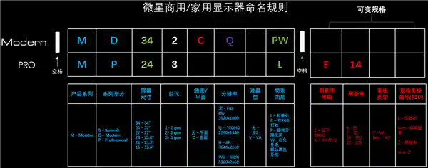 揭秘微星显示器命名规则，让你轻松选购！