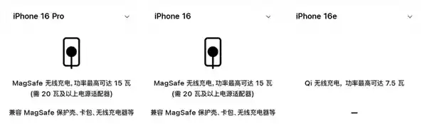 iPhone 16国行补贴后享受独家优惠：仅需4699元，比iPhone 16e更值得入手！