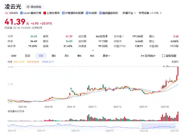 两天市值飙升50亿！揭秘机器人概念股背后的宇树科技小盈利大效应