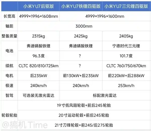 小米YU7 Pro与Max版即将优先交付，标准版面临产能挑战！