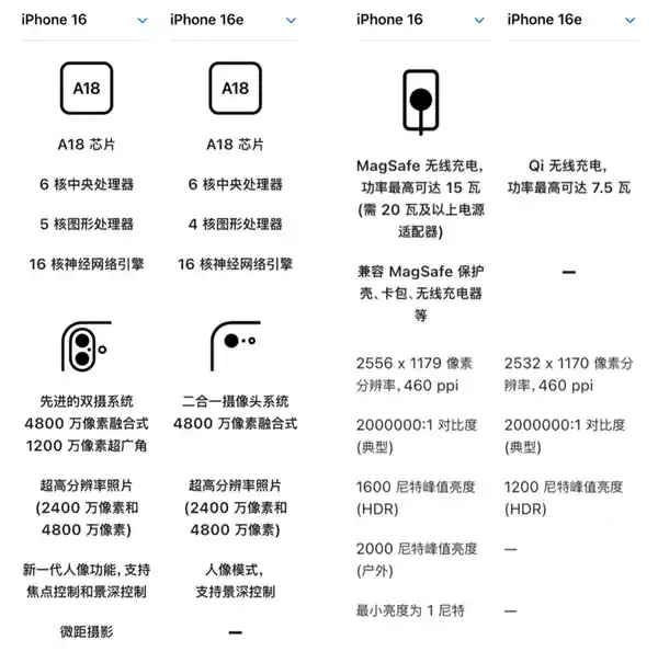 iPhone 16E：科技新宠，与你我擦肩而过的潮流焦点