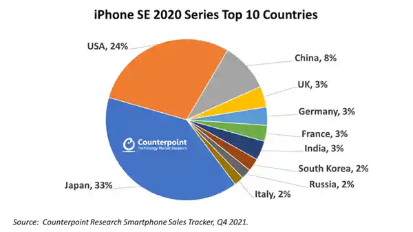 iPhone 16E：科技新宠，与你我擦肩而过的潮流焦点