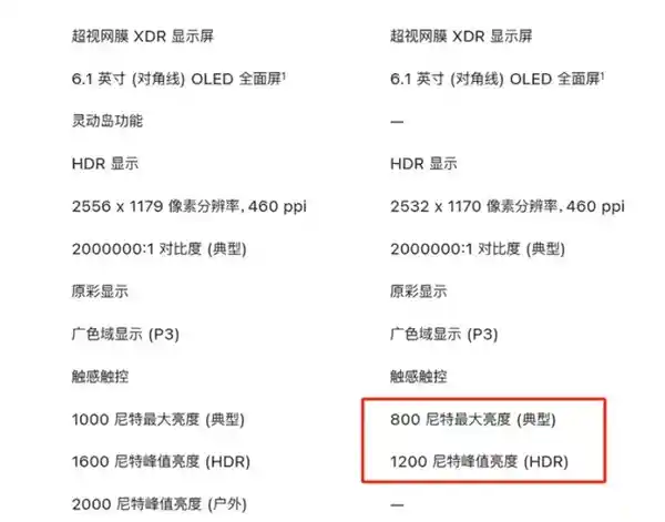iPhone 16e面临市场挑战：降价或成逆袭关键